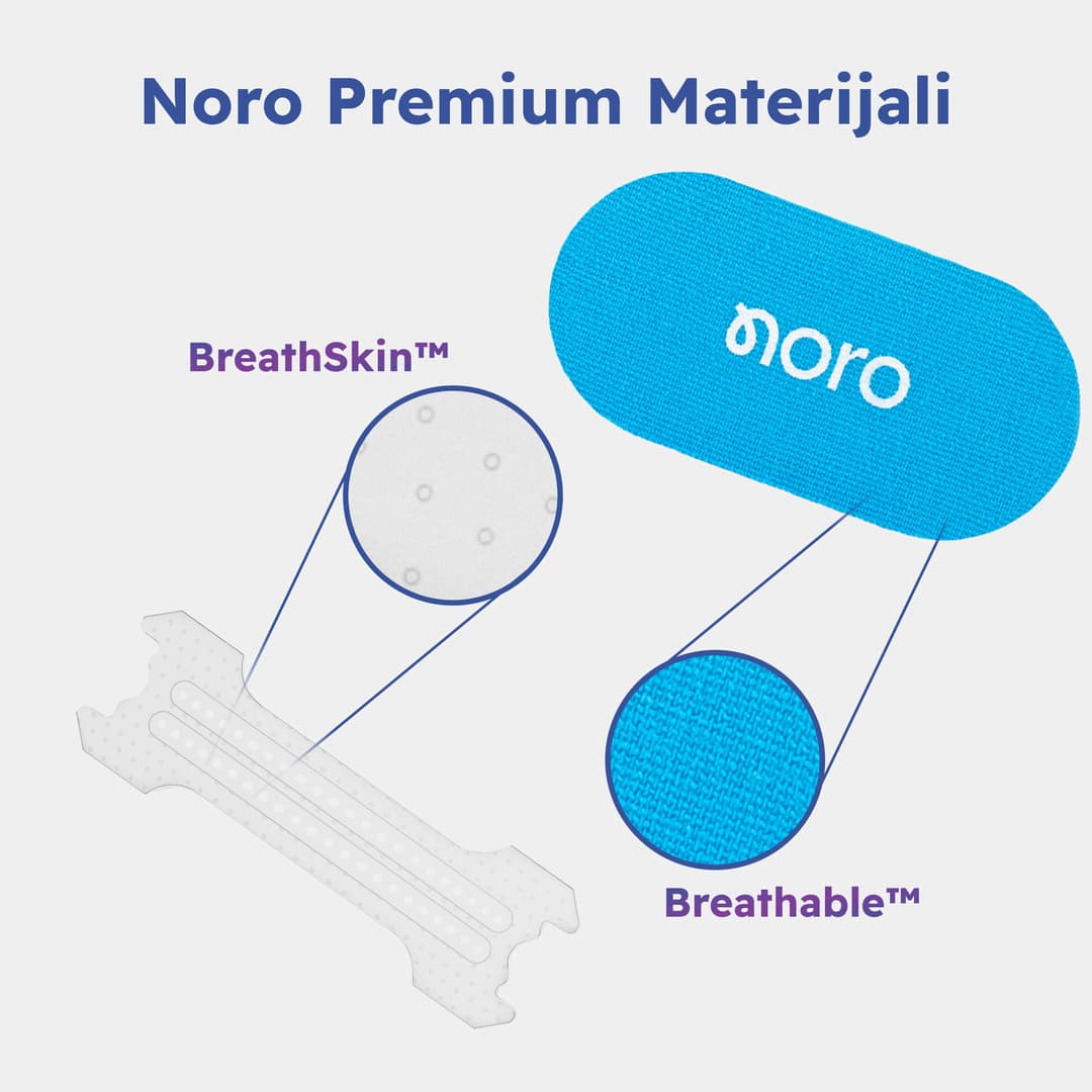 Slikoviti Prikaz Materijala Noro